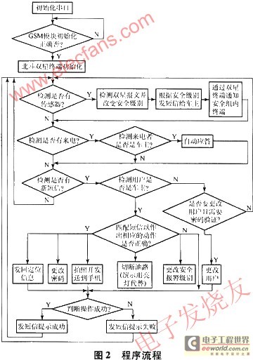 基于衛星定位和4G技術的新型監控報警系統