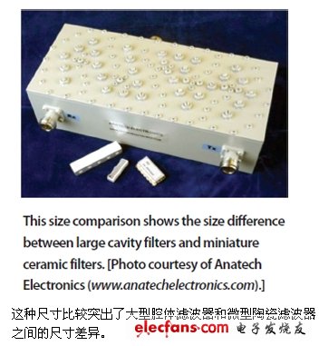 微波濾波器應用選擇的考慮因素