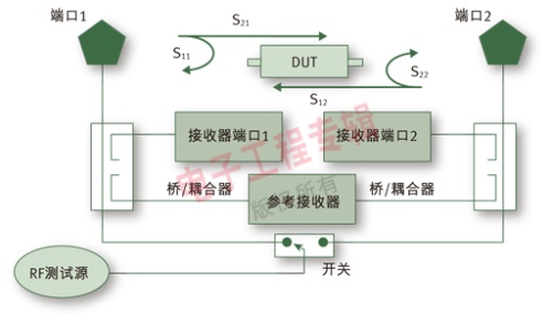 面向無線網(wǎng)絡(luò)安裝維護(hù)的測試儀表