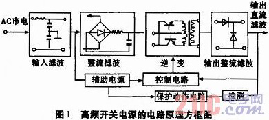 高頻開關電源在微波站的應用