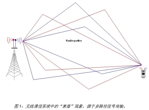 《電子系統設計》