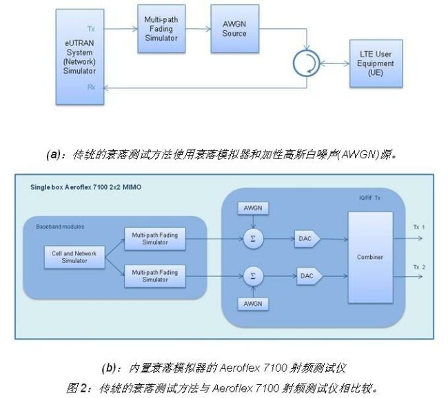 《電子系統設計》