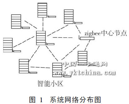 圖圖 