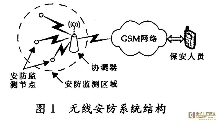 無線安防系統結構