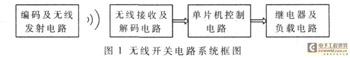 一種智能家居照明控制無線開關系統的設計