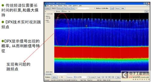 UHF RFID系統(tǒng)測試的挑戰(zhàn)