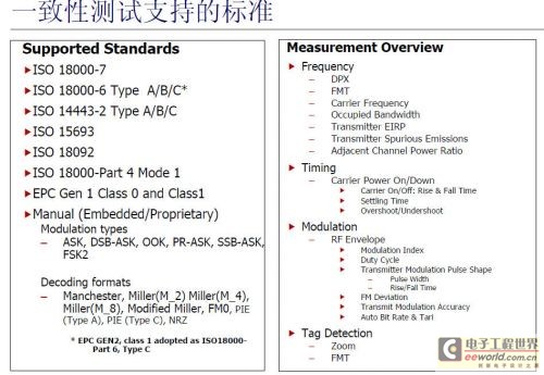 UHF RFID系統(tǒng)測試的挑戰(zhàn)