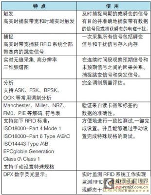 UHF RFID系統(tǒng)測試的挑戰(zhàn)