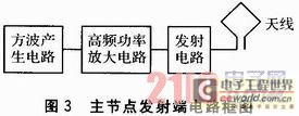 物聯(lián)網(wǎng)傳感節(jié)點(diǎn)的無線供電技術(shù)研究