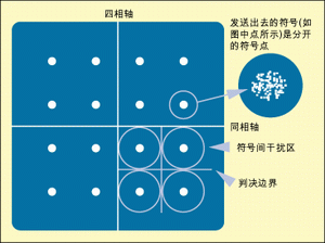 圖6：星座圖基礎。