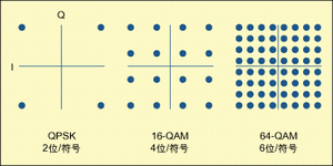 圖5：調制方案。