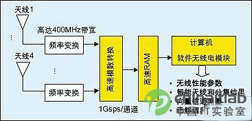 圖4：VIPER系統(tǒng)框圖