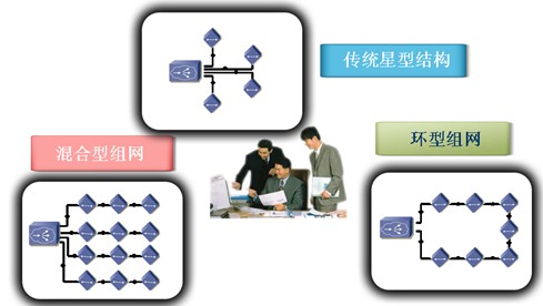 2、自動(dòng)時(shí)延調(diào)整