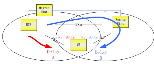 高速鐵路無(wú)線(xiàn)網(wǎng)絡(luò)覆蓋設(shè)備淺析