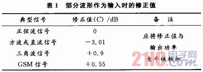 基于對數檢測法的射頻功率測量電路設計