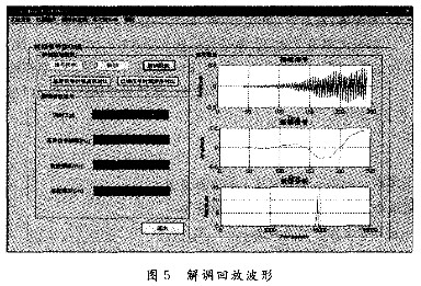 無線通信系統的GUI設計與仿真實現