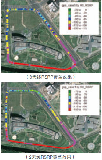 上行天線接收分集增益