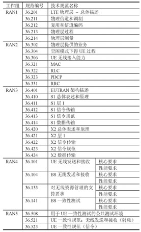 (1)射頻一致性測試