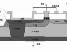 RF功率MOSFET產(chǎn)品及其工藝開發(fā)
