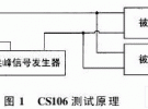 艦載天線穩(wěn)定平臺(tái)EMC設(shè)計(jì)