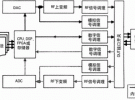 下一代自動測試系統與合成儀器的發展