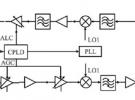 寬帶無(wú)線通信射頻收發(fā)前端設(shè)計(jì)