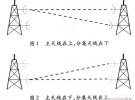 微波天饋線系統的安裝與維護