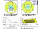 Microwave Office 微波平面電路設計工具介紹