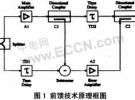 一種改善W-CDMA手機用功率放大器線性度的新方法