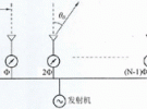 淺談TD-SCDMA智能天線基本原理和測試方法