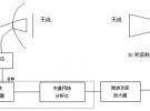 矢量網絡分析儀的應用