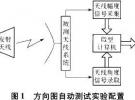 雷達天線方向圖自動測試系統(tǒng)設計