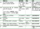 移動(dòng)電視射頻技術(shù)所面臨的挑戰(zhàn)