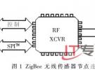 基于ZigBee的WSN路由研究與實驗