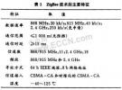 大中型電廠應用ZigBee技術的必要性和可行性研究