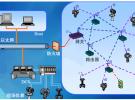 采用ZigBee PRO自己動手設計的工業用無線傳感器網絡