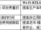 卓紀思力推Wi-Fi實時定位用于醫療領域