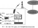 于藍(lán)牙和ZigBee技術(shù)的可穿戴網(wǎng)絡(luò)設(shè)計(jì)