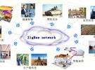 如何開始設計無線傳感器網(wǎng)絡系統(tǒng)