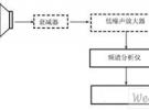 微波電磁環(huán)境測試的實(shí)用方法