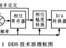 基于AD9951射頻正弦波信號發生器的設計
