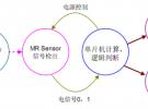NEC山梨MR和Renesas MCU智能水表方案