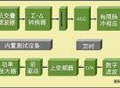 手機射頻和混合信號集成問題解決方案[圖]
