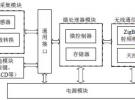基于ZigBee技術的井下人員定位考勤終端的設計
