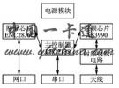 基于ENC28J60+AS3990的網絡UHF讀寫器設計