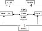 無線傳感器網(wǎng)絡在車位控制中的應用