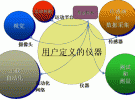 什么是虛擬儀器技術？