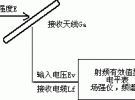 場強測量與場強儀及頻譜分析儀