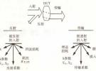 網(wǎng)絡分析儀及其使用（一）