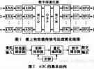 行波管功率放大器在衛(wèi)星地球站的應用